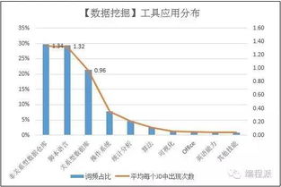 Python 数据挖掘巅峰的必备利器