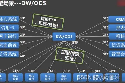 数据挖掘与分析应用复习题笔记——第一章 数据挖掘概述