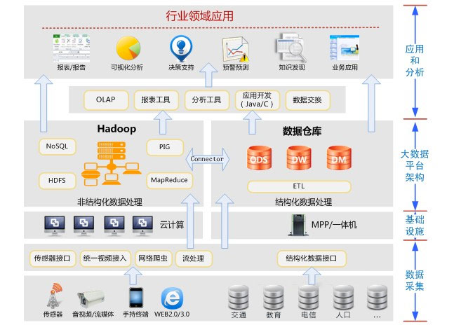 大数据产业创新发展行动专项方案设计 以数据挖掘为核心驱动