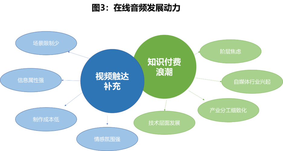 喜马拉雅音频内容的数据挖掘之旅 从音频数据到商业洞察
