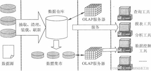 数据挖掘在系统分析中的应用与趋势浅析