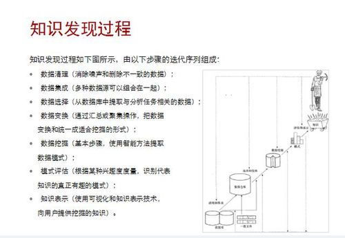 AI聘网带你了解什么是数据分析与数据挖掘