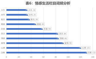 数据挖掘在喜马拉雅音频内容分析中的应用探析